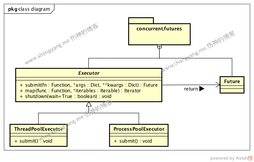 thread pool class diagram.png